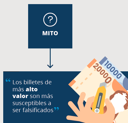 Mitos y realidades sobre los billetes